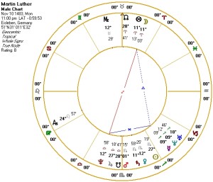Natal chart for Martin Luther King.