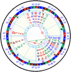 Hellenistic astrological birth chart for Dorothy Parker.