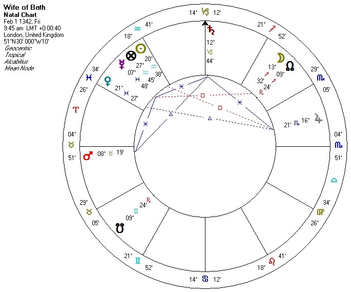 Joan Rivers Birth Chart
