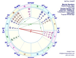 Natal Chart with Lot of Spirit Included